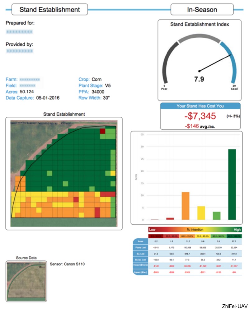 河北智飛極農無人機科技|一鳶科技|行業定制無人機 1511925748926966.png